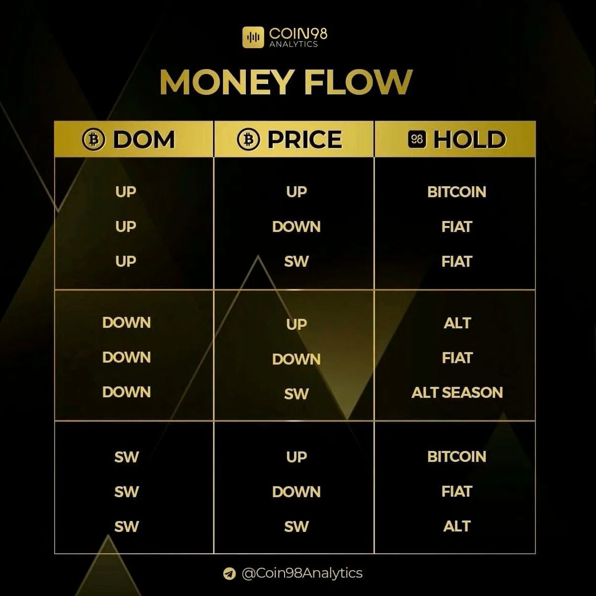 How to analyze crypto code