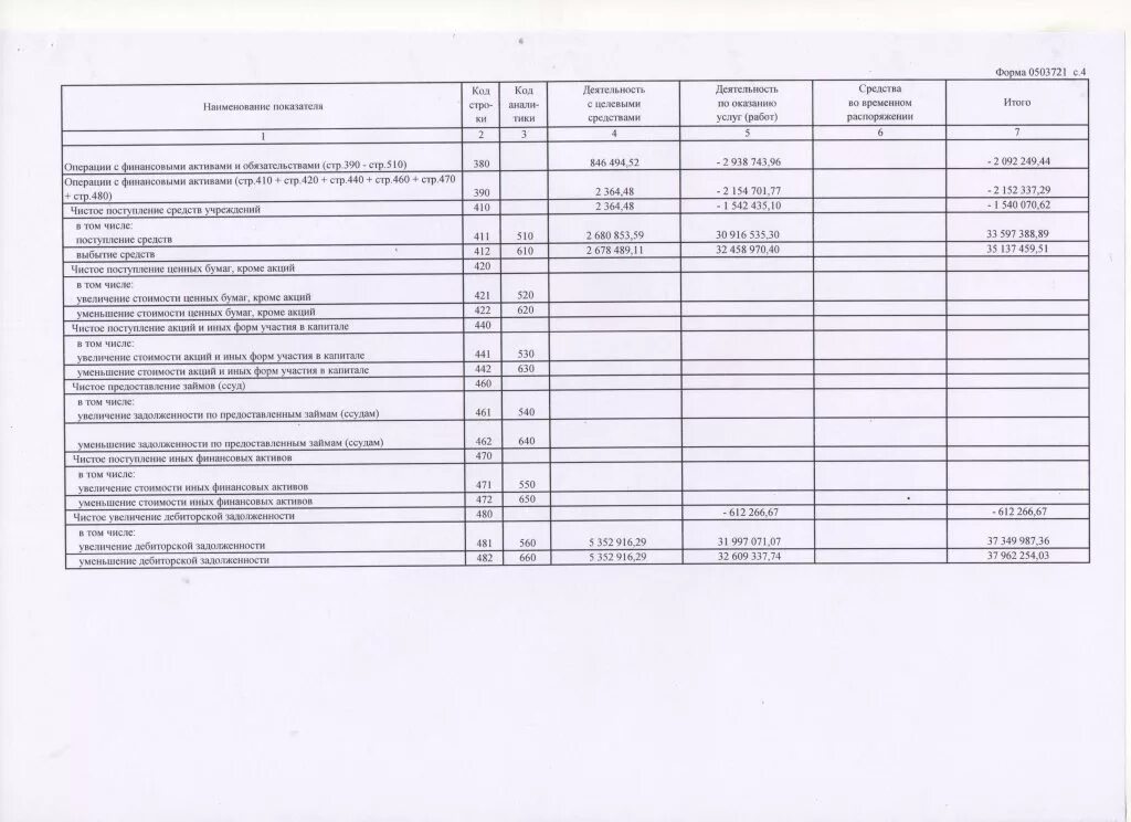 отчет по результатам деятельности учреждения. сведения о результатах деятельности учреждения таблица 8. отчет о результатах деятельности учреждения. план финансово-хозяйственной деятельности федеральное учреждение. форма 0503762.