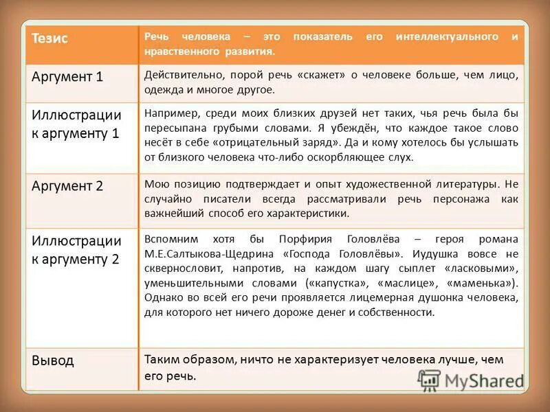 Слава примеры из литературы. Тезис и Аргументы примеры. Примеры аргументов. Тезис аргумент вывод примеры. Эссе тезис аргумент.