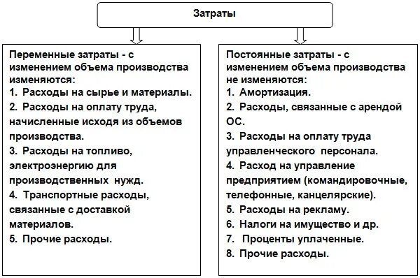 Перечислите затраты производства. Затраты производства постоянные и переменные. Постоянные и переменные расходы предприятия. Примеры постоянных и переменных расходов. Постоянные и переменные затраты примеры.