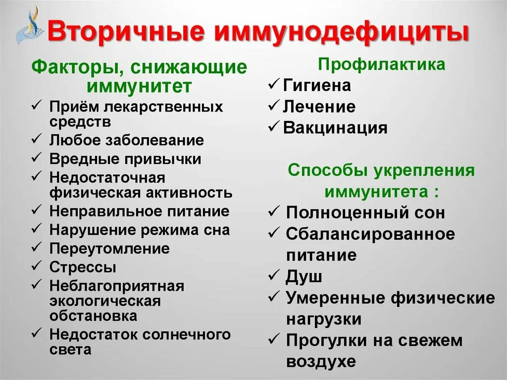 Вторичные иммунодефициты. Первичные и вторичные иммунодефициты. Иммунодефицитные состояния. Первичные и вторичные иммунодефициты.. Причины первичных и вторичных иммунодефицитов. Определение иммунодефицита