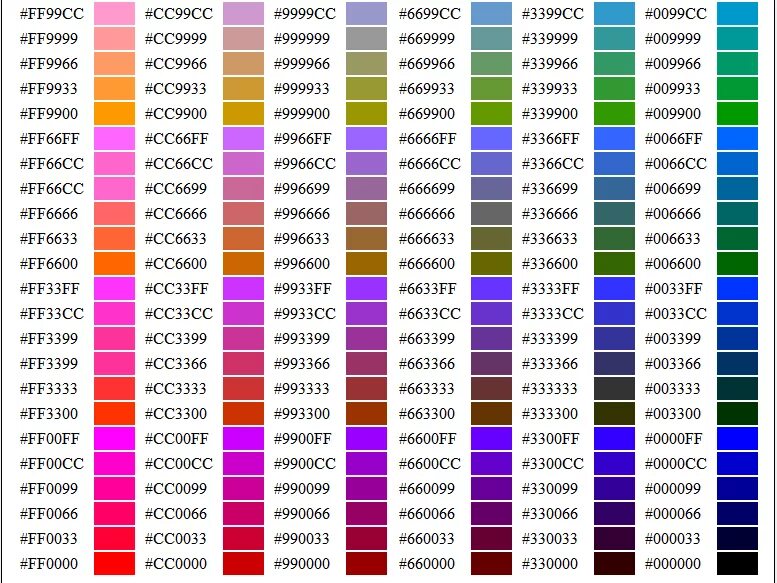 Color hex code. Таблица цветов hex. Кодировка цветов hex. Палитра цветов hex. Коды цветов ff0000.