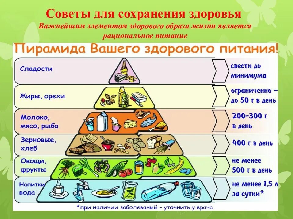 Чтоб здоровье сохранить и дела все совершить. Пирамида питания. Пирамида рационального питания. Питание пирамида здорового питания. Пирамида правильного питания для школьников.