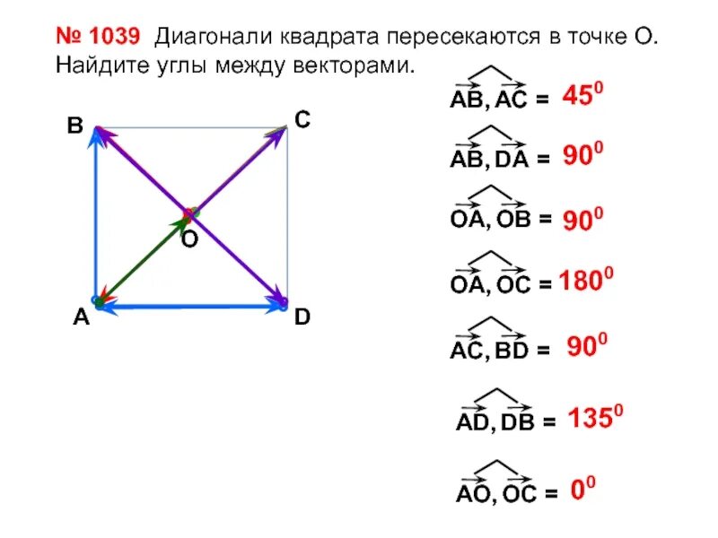 Угол между диагоналями квадрата. Диагональ квадрата. Углы между векторами в квадрате. Квадрат АВСД С диагоналями.