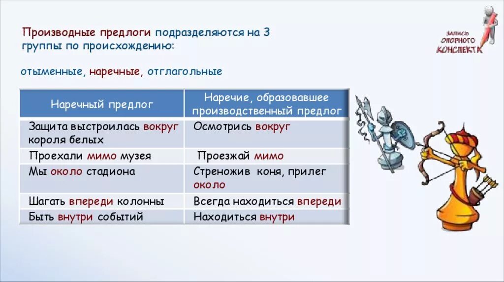 Отглагольные производные предлоги. Наречные отыменные отглагольные предлоги. Наречные отыменные отглагольные производные предлоги. Производные предлоги отыменные наречные отглагольные таблица. Отыменные предлоги это