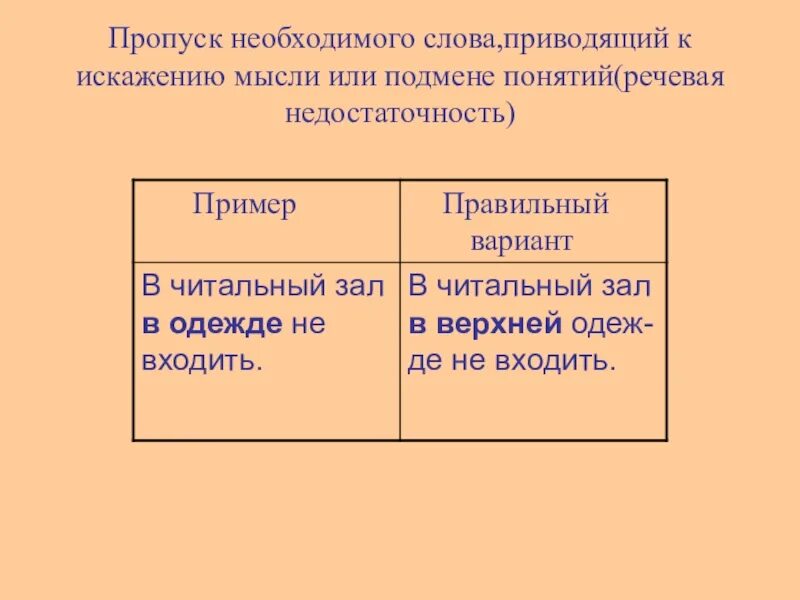 Речевая недостаточность примеры. Пропуск необходимого слова. Пропуск необходимого слова пример.