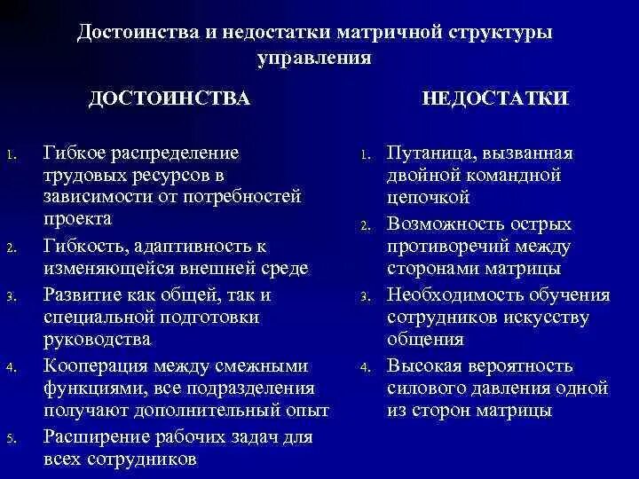 Недостатки структуры управления по проектам Недостатком функциональной структуры управления проектом является тест