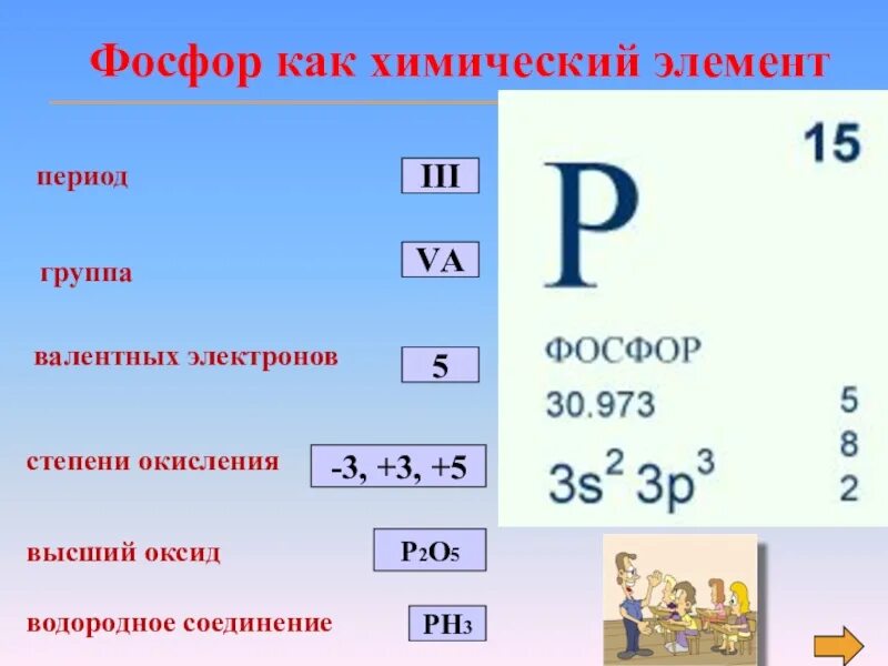 Фосфор какой тип элемента. Фосфор. Фосфор хим элемент. Фосфор как химический элемент. Фосфор как обозначается.