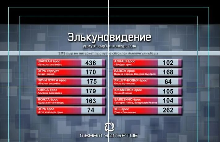 Итоги голосования в удмуртии. Элькуновидение 2020. Элькуновидение победители. Кто победил на Элькуновидение 2013 года в Удмуртии.