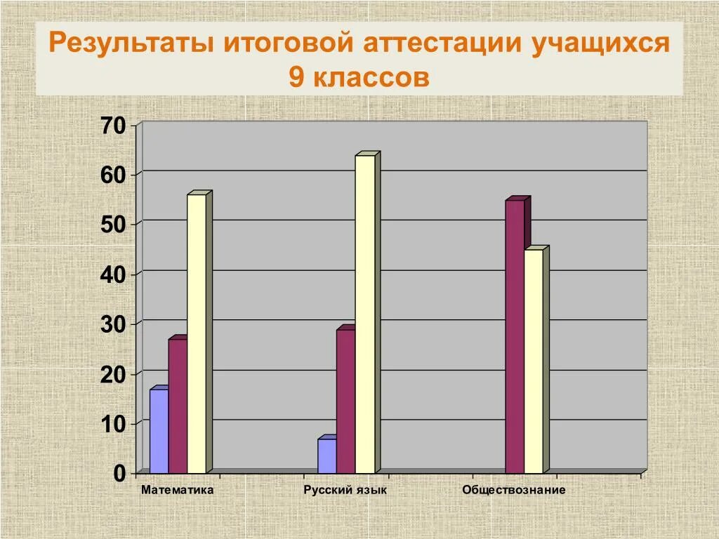 Результаты итоговой аттестации обучающихся. Результаты аттестации учащихся. Результаты итоговых аттестаций учеников на со. Результаты промежуточной и итоговой аттестации учащихся. Аттестация студентов.