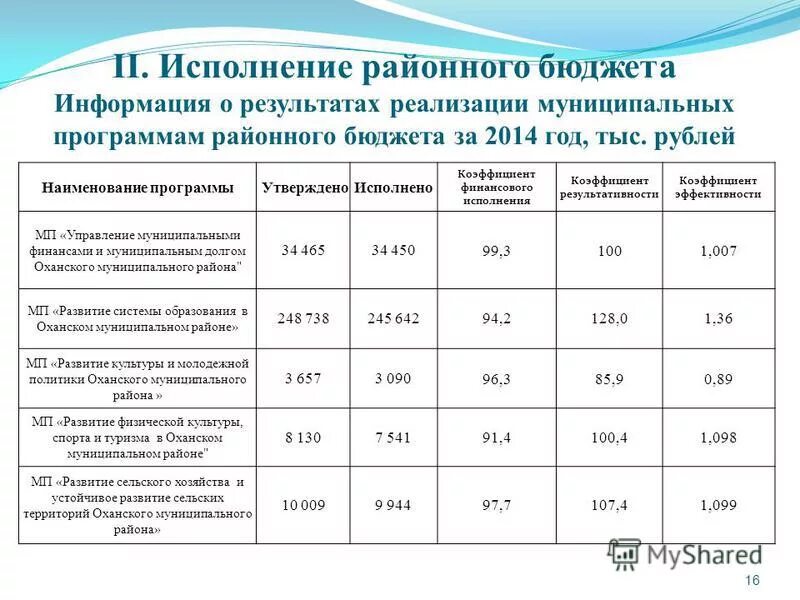 Коэффициент исполнения бюджета. Коэффициент исполнения бюджета. Коэффициент исполнения бюджета по доходам. Проанализировать основные показатели бюджета. Коэффициент исполнения бюджета.