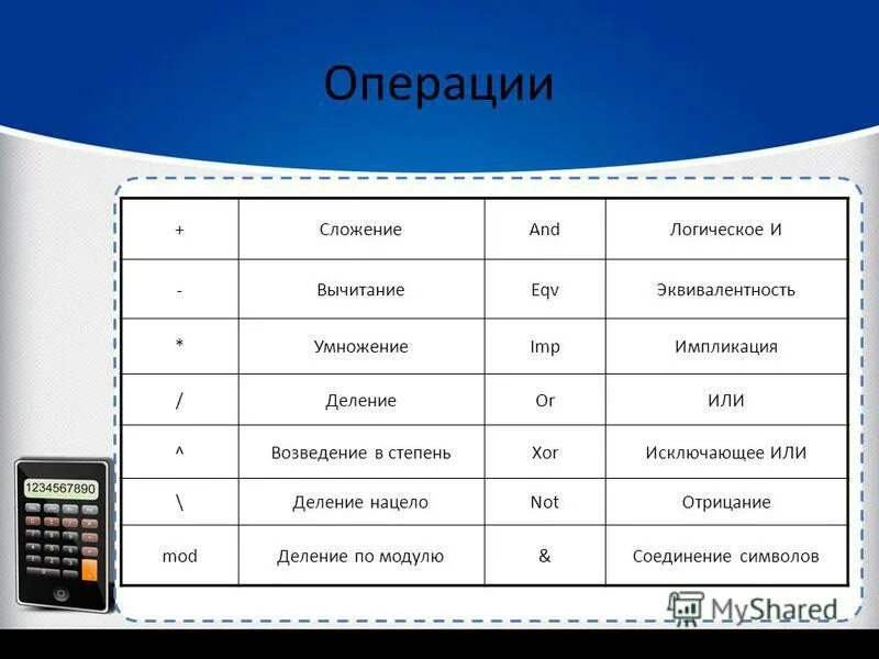 Граф вызова функций. Топологический порядок. Системы программирования схема. Системный анализ. Систем прграмм.