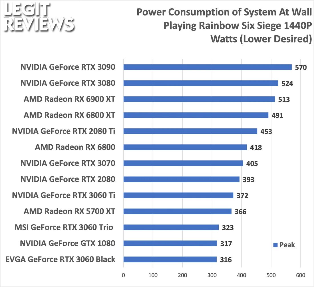 Тест superposition. Rtx 3060 ti benchmark. rtx 3070 benchmark. superposition benchmark 3060ti. бенчмарк для видеокарты.
