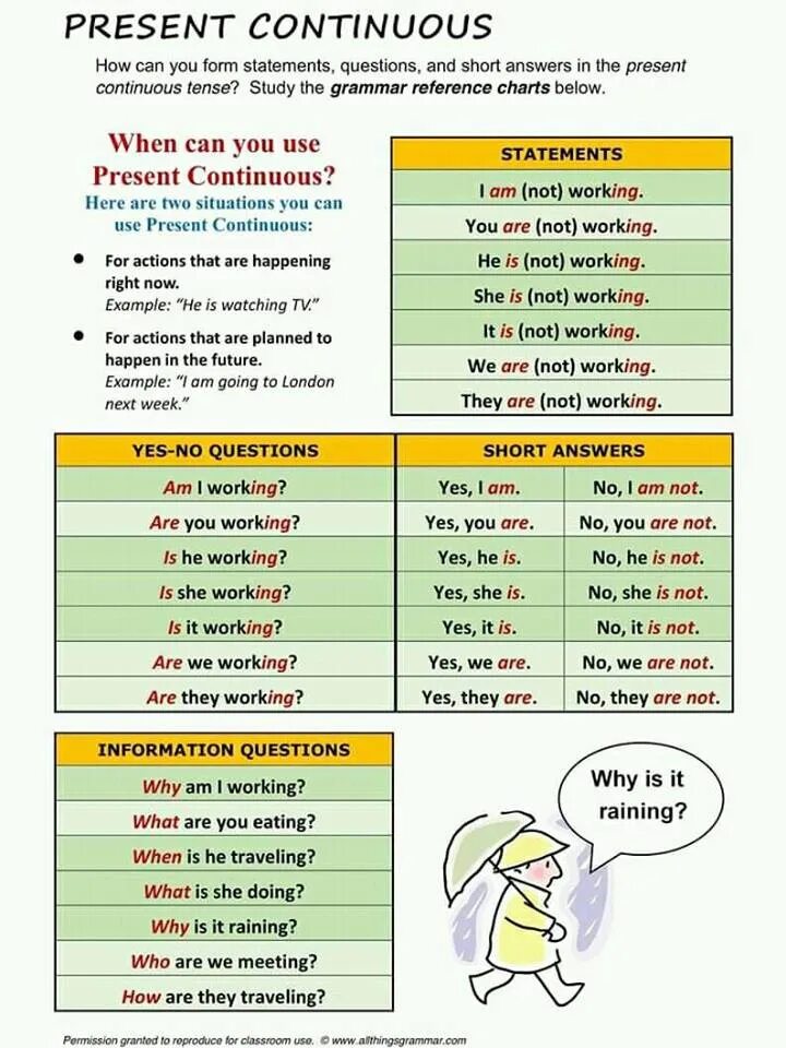 Презент континиус. Present Continuous Tense. Present Continuous грамматика.