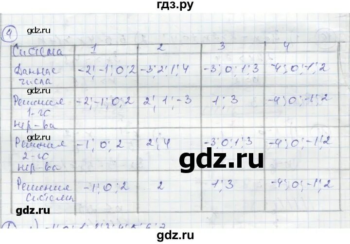 Алгебра 8 класс колягин 11. Алгебра 8 класс колягин 11