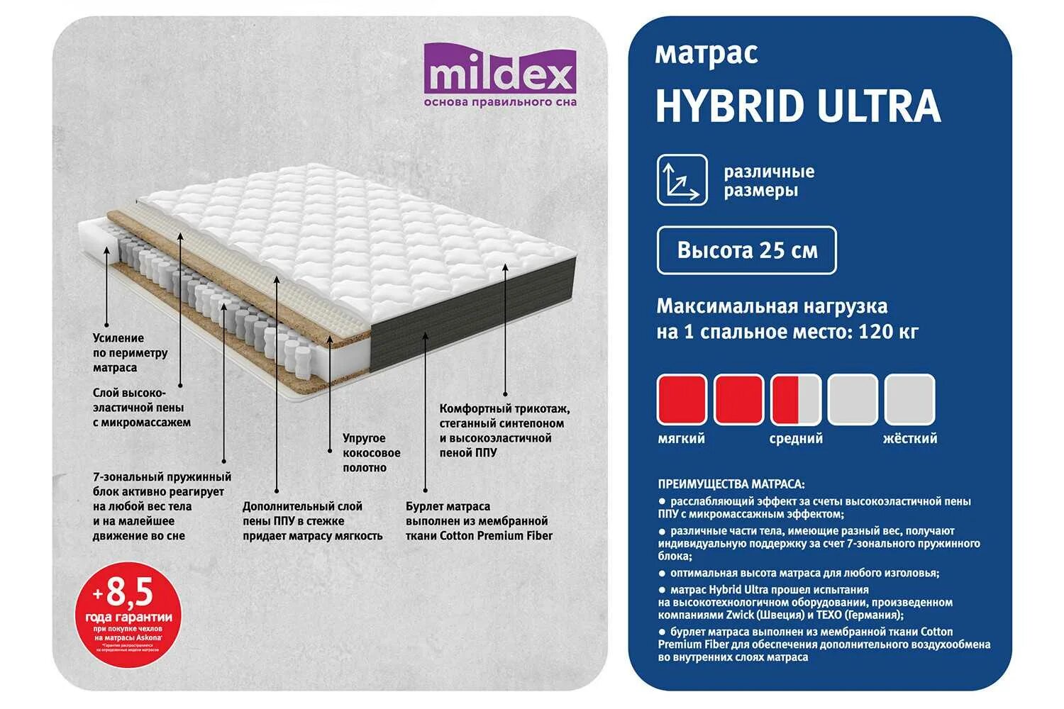 Наполнение дивана пружинный блок. Схема сборки ортопедического основания с подъемным механизмом 900*2000. Как правильно измерить размер дивана угловой. Френсис амиго диван угловой. Максимальная нагрузка на диван.