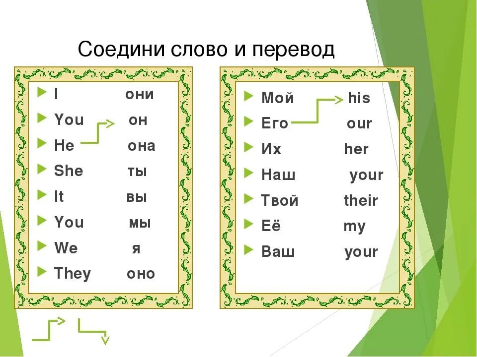 Перевести she s. Местоимения на английском для детей упражнения. Задания на притяжательные местоимения в английском языке. Местоимения в английском языке з. Mestoimeniya v angliyskoom yazike dlya detey.