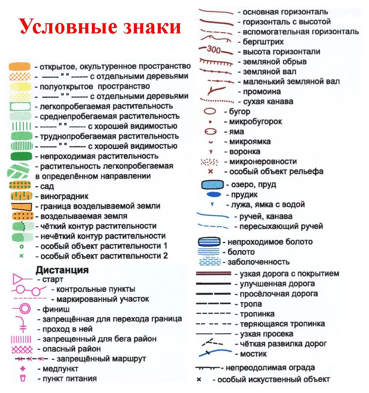 Обозначение границ страны. Условные знаки. Условные знаки на карте. Условные обозначения наикартах. Условные знаки географических.