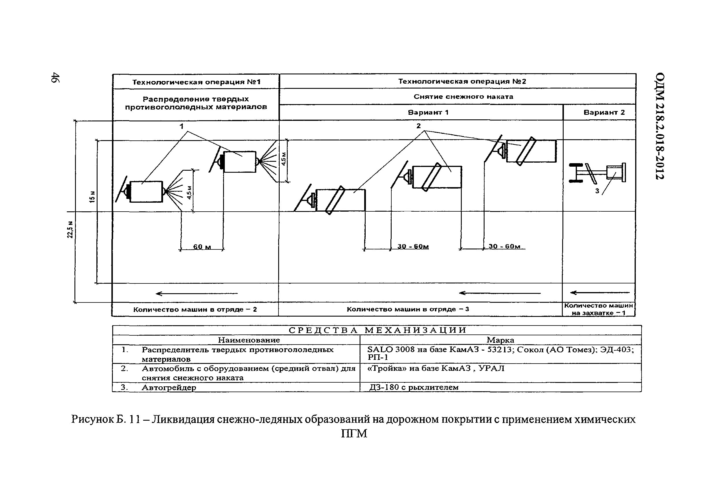 402 содержание дорог