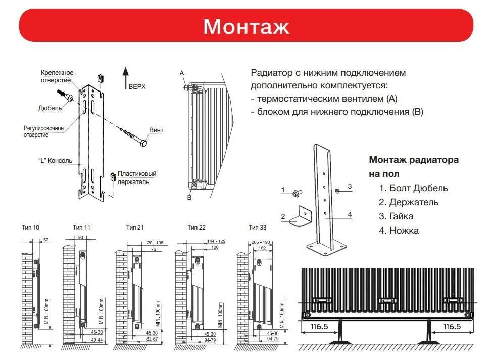 Размеры стальных панельных радиаторов. Типы подключения стальных панельных радиаторов отопления. Типы панельных радиаторов отопления стальных. Стальные радиаторы типы подключения. Параметры металлических радиаторов отопления.