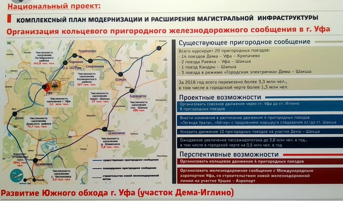 По кольцевой железной дороге курсируют 18. Городская электричка Уфа. Маршрут электрички Уфа. Схема электричек Уфа. Маршрут электрички Уфа Оренбург.