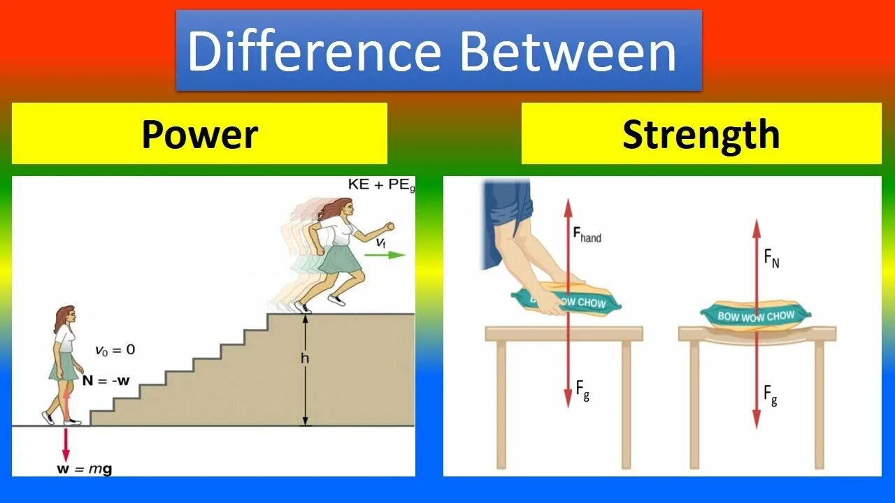 Between power. Strength vs Power. Чем Power отличается от strength. Strength в предложении. Strength in difference.