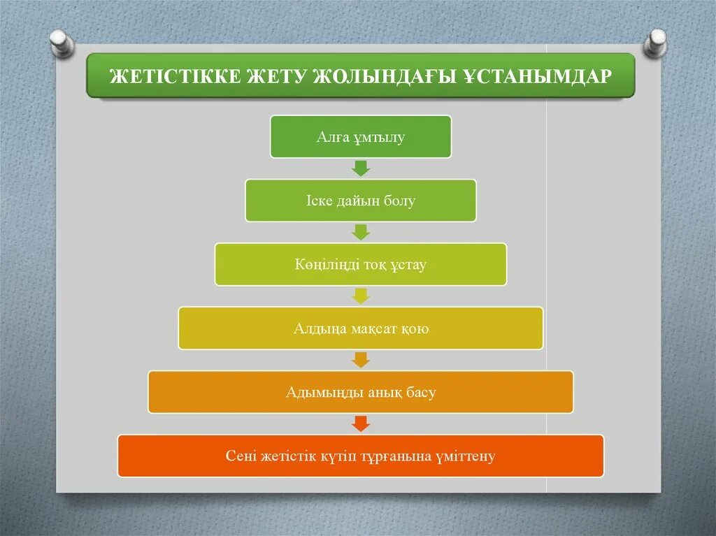 Білім жетістіктерін. Жету. Мақсатқа жету мотивация. Табыс сатысы картинки. Картинка білім баспалдағы.