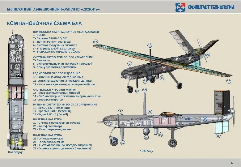 Комплекс дозор. БПЛА Орион 10 чертеж. БПЛА Орион ТТХ. Дозор-600 беспилотный летательный аппарат характеристики. Чертежи БПЛА самолетного типа.