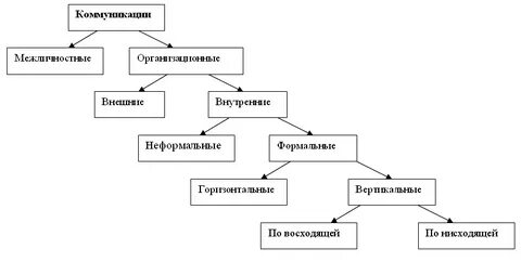 Интересные виды схем
