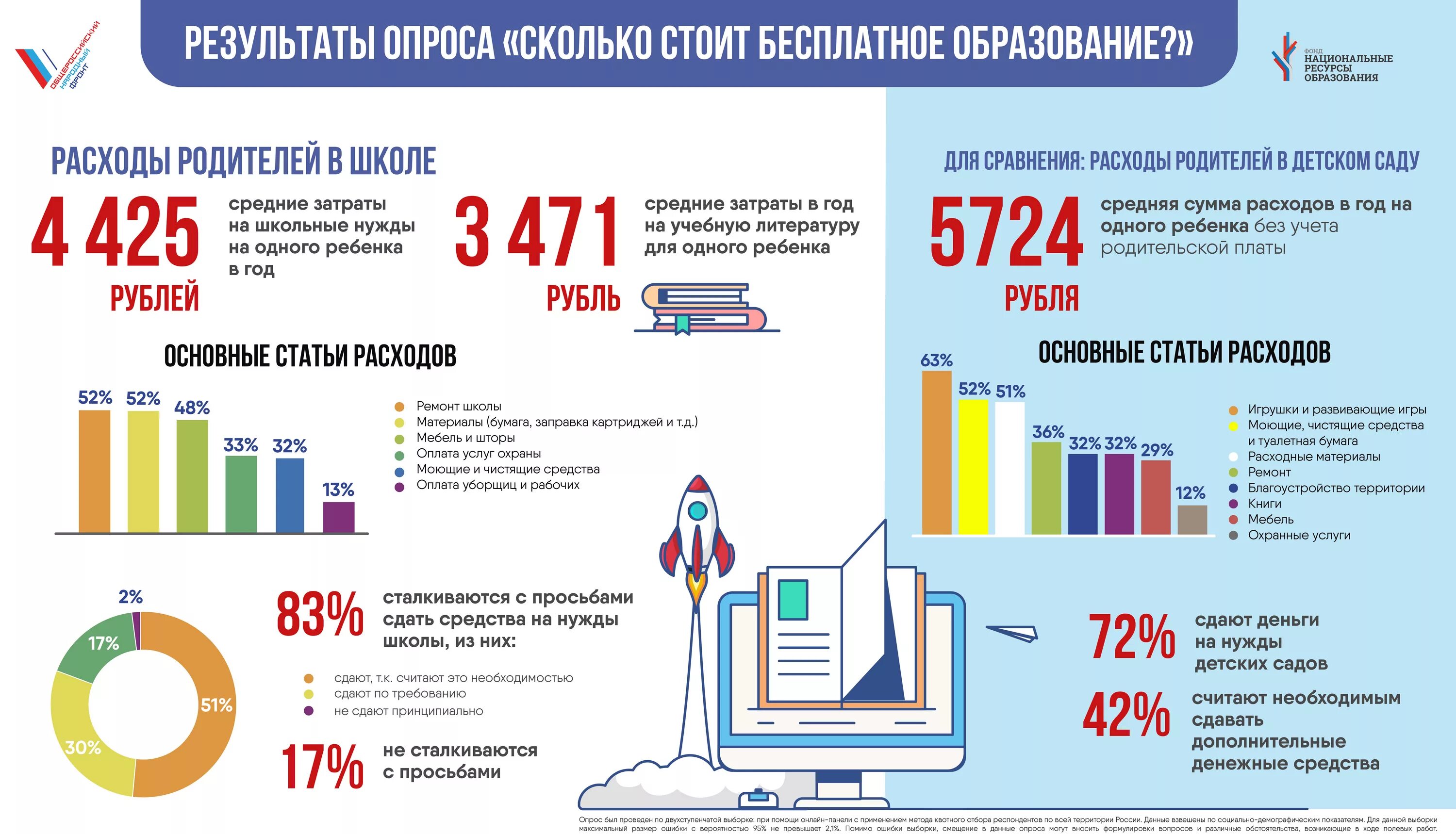 Сколько потратили на ребенка. Сколько стоит образование. Расходы школы. Сколько Россия тратит на образование. Расходы государства на школы.