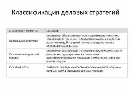 Описание стратегий