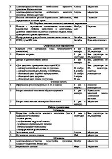 Индивидуальные планы тренеров