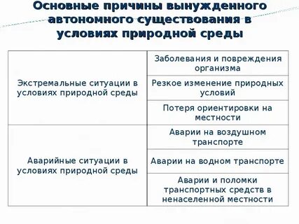 Вынужденное автономное существование примеры из литературы