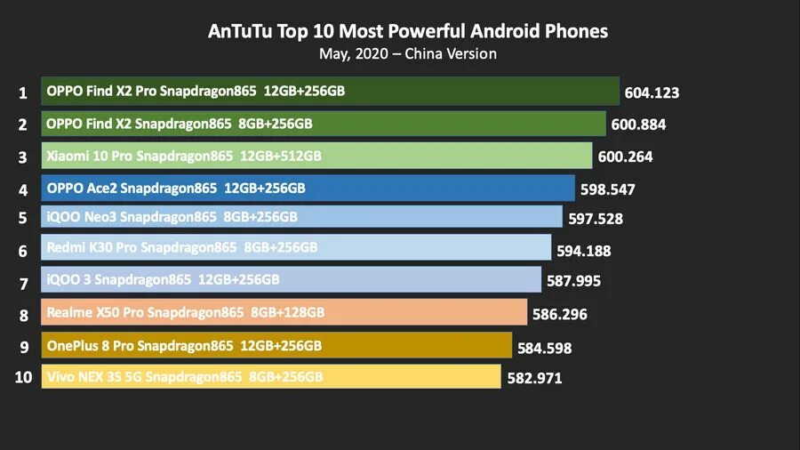 Poco x4 в антуту. X4 pro antutu. Poco x3 антуту. Techno camon 20 pro antutu benchmark. Poco x4 gt антуту.