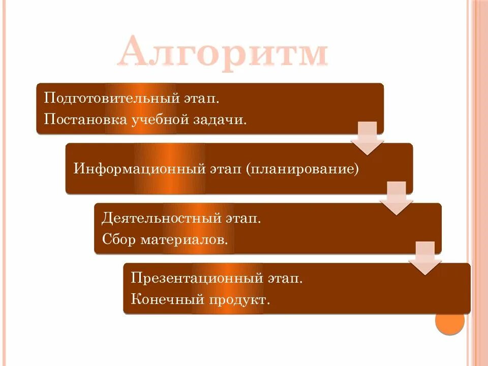 Этапы учебной задачи. Постановка учебной задачи цель этапа. Конечные продукты подготовительного этапа. Этапы постановки задачи технология.