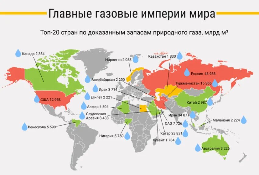 Какие страны получают. Экспорт газа из россии 2025. зависимость европы от российского газа. страны за россию 2025. топ стран по запасам природного газа.