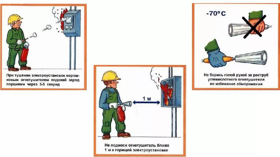 Безопасное расстояние при пожаре. При тушении электроустановок находящихся под напряжением. Правило тушения электроустановок находящихся под напряжением. Безопасные расстояния при тушении электроустановок. Правила тушения пожара при возгорании электроустановок.