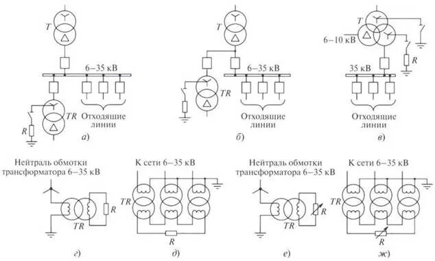 Схема заземления с изолированной нейтралью. Трансформатор напряжения 6 кв схема заземления. Схема подключения трансформатора заземления нейтрали. Трансформатор напряжения 6 кв схема заземления. Заземление нейтрали трансформатора напряжения.