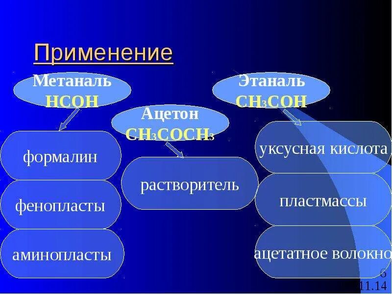 Метаналь растворитель. Метаналь и этаналь применение. Метаналь растворитель. Этаналь применение. Метаналь растворитель.