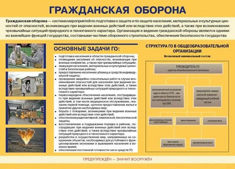 Го и 6 го типов