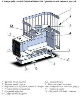 Печь сибирь инструкция