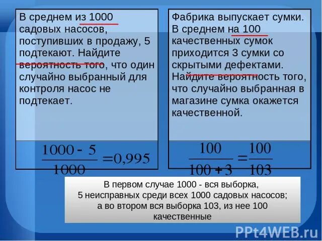 В среднем из 1000 садовых насосов поступивших в продажу 5 подтекают. Из 500 мониторов поступивших в продажу в среднем 15. 1 Случай из 1000. В среднем из 1000 карт памяти поступивших а продажу 7 неисправных. Фабрика выпускает сумки в среднем 170