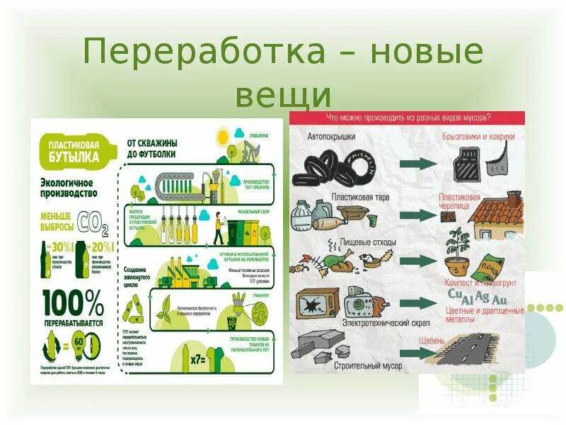 Переработка бытовых отходов таблица. Виды утилизации отходов таблица. Что делают из переработанного му. Предметы бытовой техники методы переработки ответы