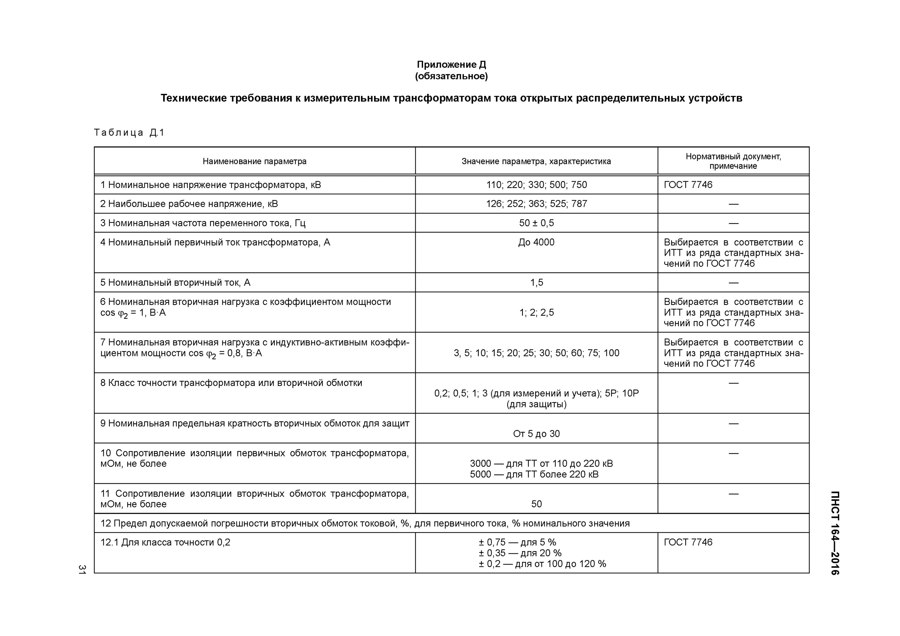 Сопротивление изоляции цена. Сопротивление изоляции ГОСТ. Норма сопротивления изоляции счетчика. Класс изоляции ГОСТ. Номинальная вторичная нагрузка.