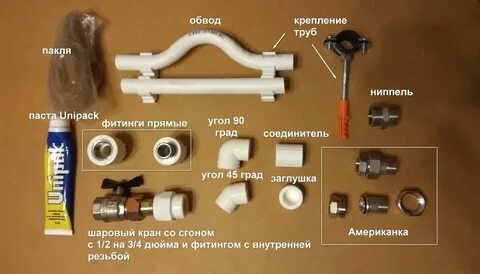 Полипропиленовая подводка