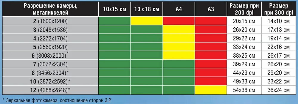 Сколько мегапикселей на 15. Разрешение камеры в пикселях. Разрешение картинки. Разрешение в мегапикселях. Разрешение матрицы цифровых видеокамер.