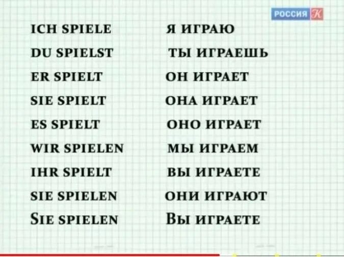 Как выучить немецкий с нуля самостоятельно. Немецкий с нуля. Выучить немецкий с нуля. Уроки немецкого языка для начинающих. Немецкий для начинающих с нуля.