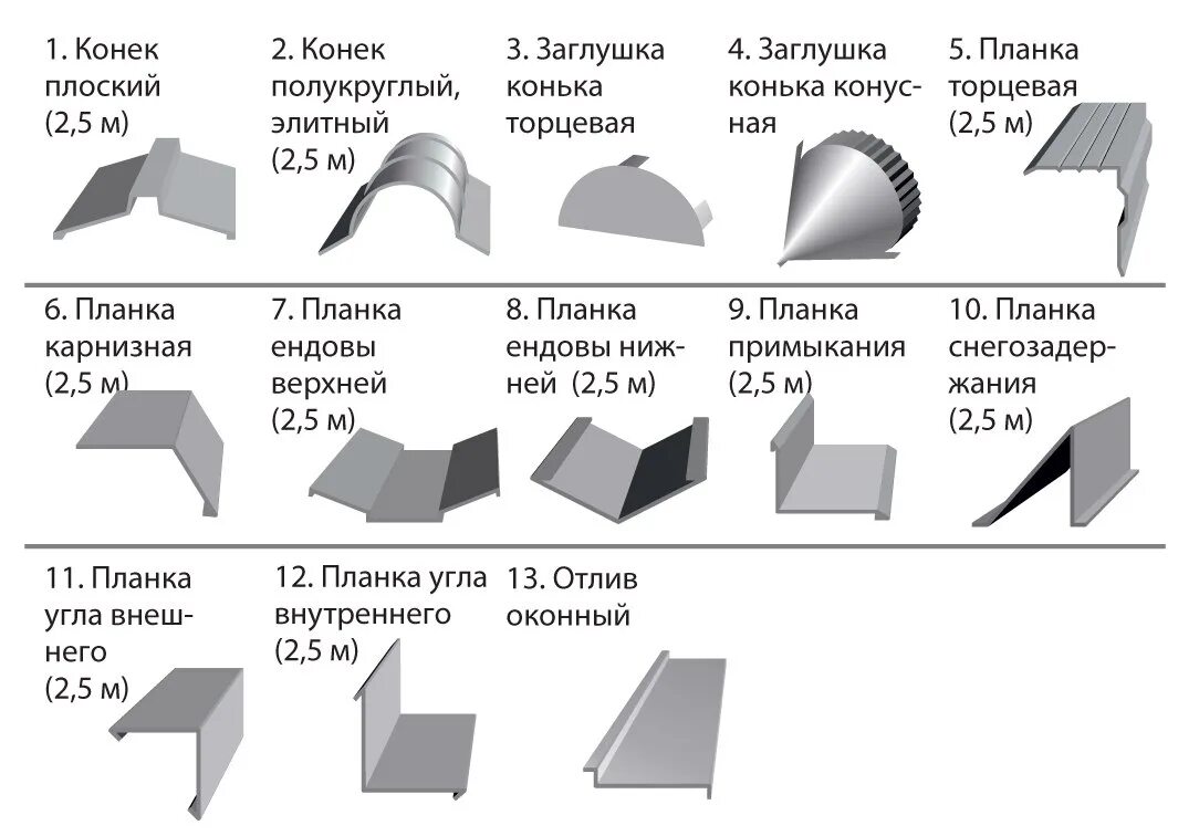 Кровельный центр прайс лист цены 2024 краснодар