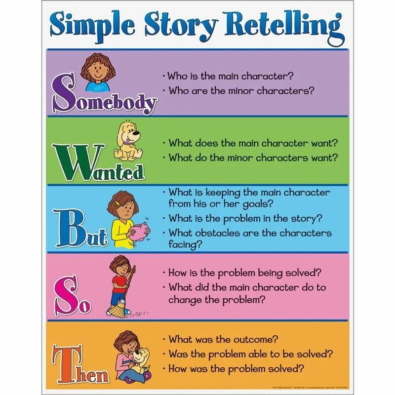 Retelling plan. A simple story. Retell the story. How to retell the story. History retelling.