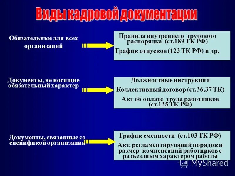 коллективный договор и правила внутреннего трудового распорядка